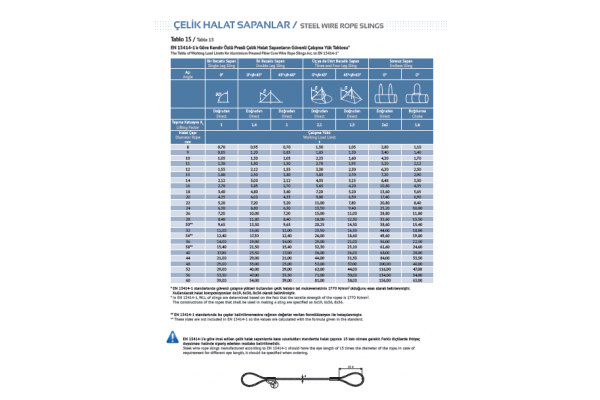 KENDİR ÖZLÜ PRESLİ ÇELİK HALAT SAPANLAR / EN 13414-1 REFERANSINA GÖRE